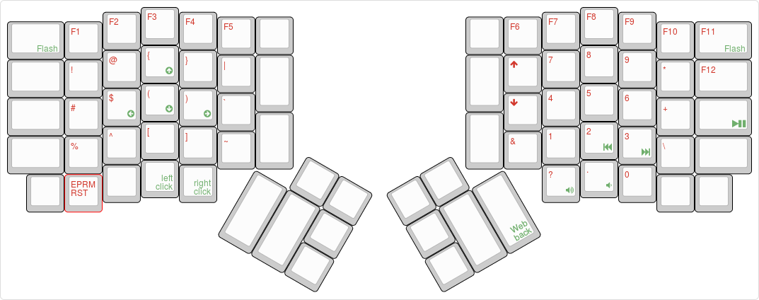 Layout Layer 1&2